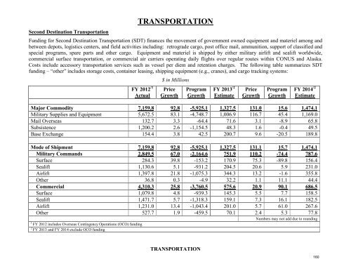 operation and maintenance overview - Office of the Under Secretary ...