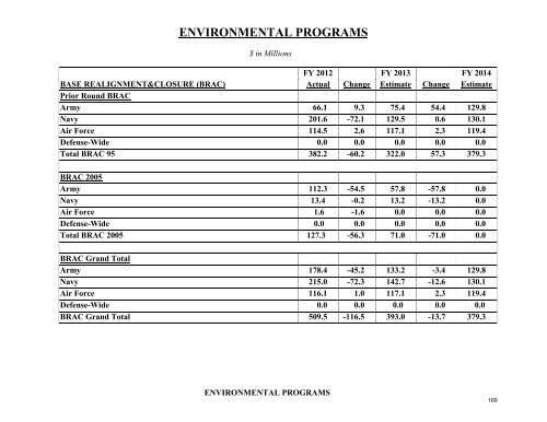 operation and maintenance overview - Office of the Under Secretary ...