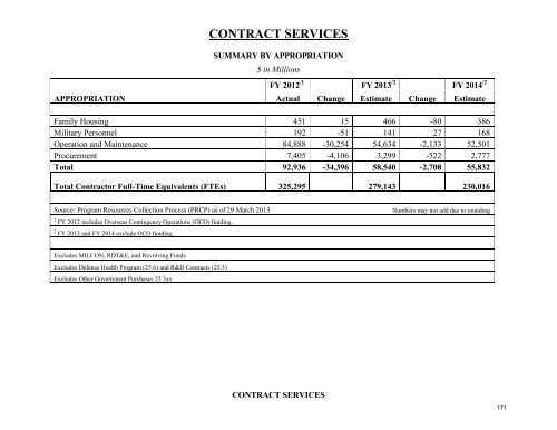 operation and maintenance overview - Office of the Under Secretary ...