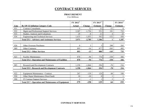 operation and maintenance overview - Office of the Under Secretary ...