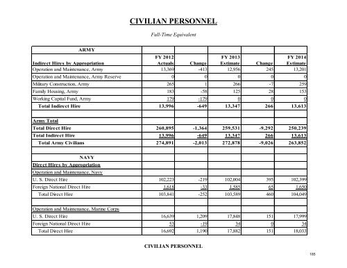 operation and maintenance overview - Office of the Under Secretary ...