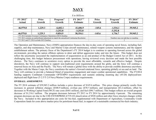 operation and maintenance overview - Office of the Under Secretary ...