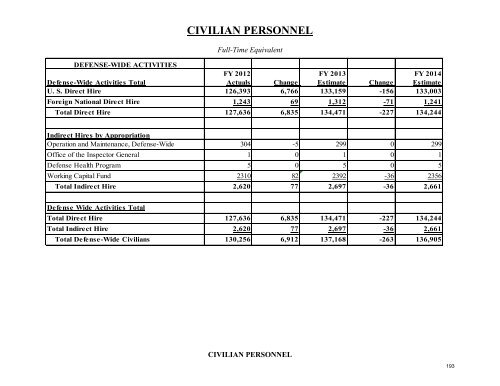 operation and maintenance overview - Office of the Under Secretary ...