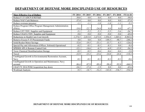 operation and maintenance overview - Office of the Under Secretary ...