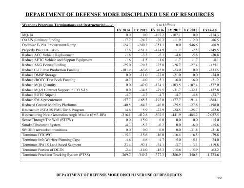 operation and maintenance overview - Office of the Under Secretary ...