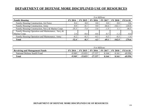 operation and maintenance overview - Office of the Under Secretary ...