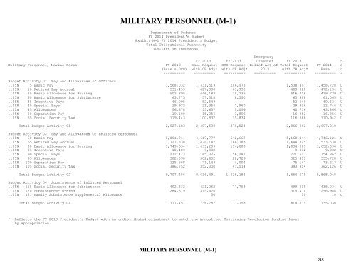 operation and maintenance overview - Office of the Under Secretary ...