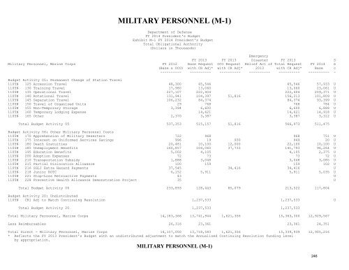 operation and maintenance overview - Office of the Under Secretary ...