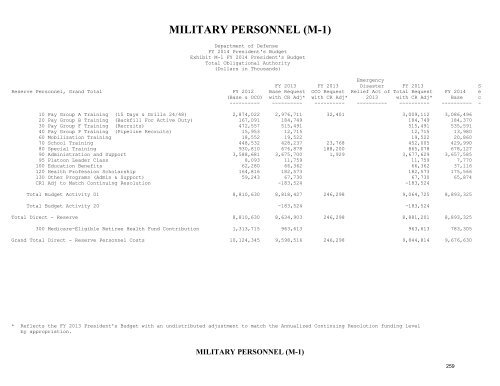 operation and maintenance overview - Office of the Under Secretary ...