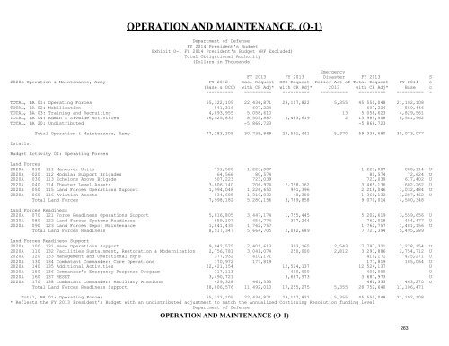 operation and maintenance overview - Office of the Under Secretary ...