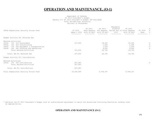 operation and maintenance overview - Office of the Under Secretary ...