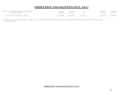 operation and maintenance overview - Office of the Under Secretary ...