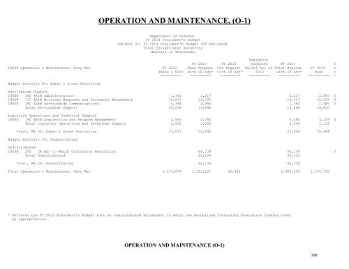 operation and maintenance overview - Office of the Under Secretary ...