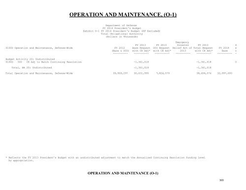 operation and maintenance overview - Office of the Under Secretary ...