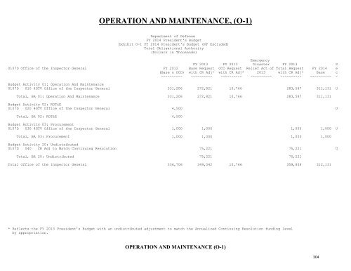 operation and maintenance overview - Office of the Under Secretary ...