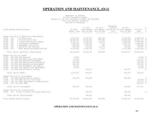 operation and maintenance overview - Office of the Under Secretary ...