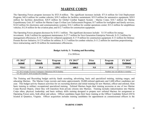 operation and maintenance overview - Office of the Under Secretary ...