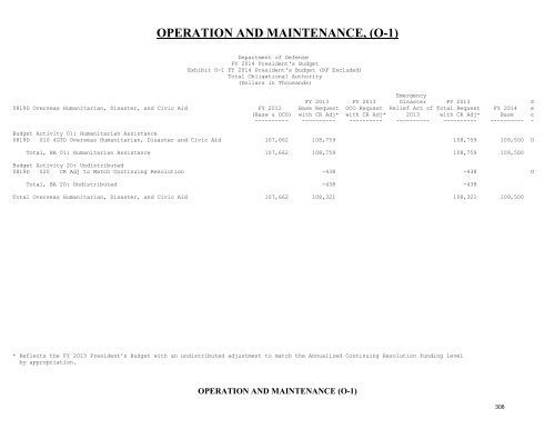 operation and maintenance overview - Office of the Under Secretary ...