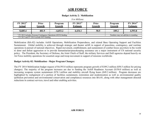 operation and maintenance overview - Office of the Under Secretary ...