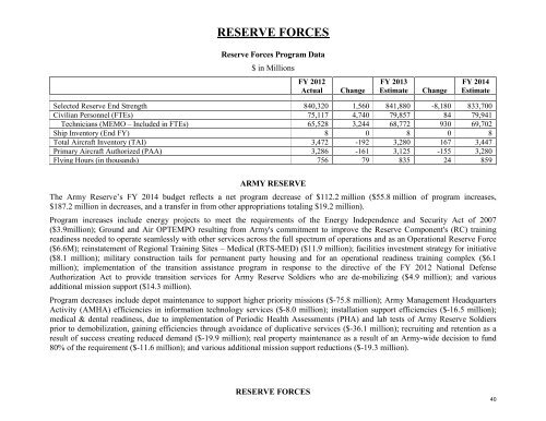 operation and maintenance overview - Office of the Under Secretary ...