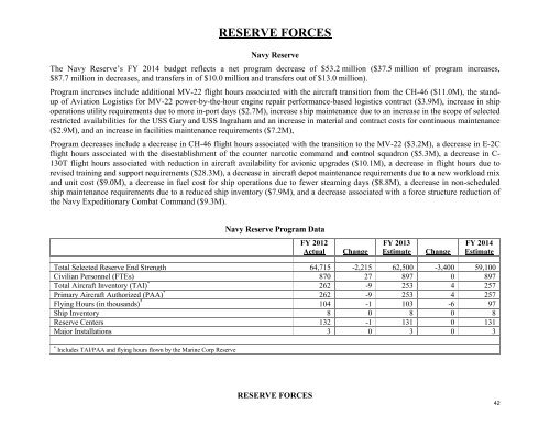 operation and maintenance overview - Office of the Under Secretary ...