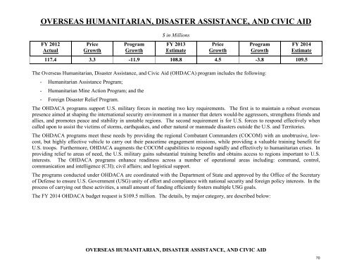 operation and maintenance overview - Office of the Under Secretary ...