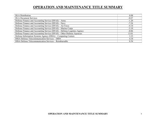 operation and maintenance overview - Office of the Under Secretary ...