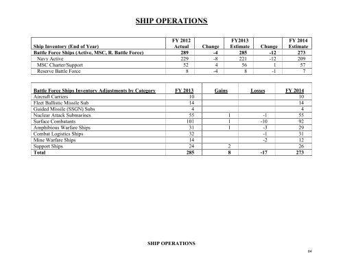 operation and maintenance overview - Office of the Under Secretary ...