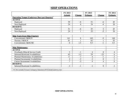 operation and maintenance overview - Office of the Under Secretary ...