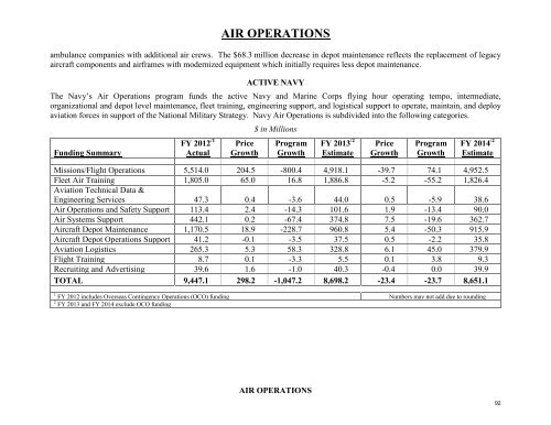 operation and maintenance overview - Office of the Under Secretary ...