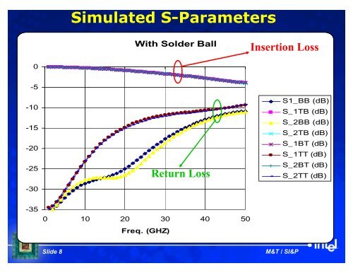 Presentation - High-Speed Channel Simulation Methodology