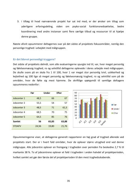 Evaluering af ”Fra underkendt til anerkendt 2” Anerkendende ...