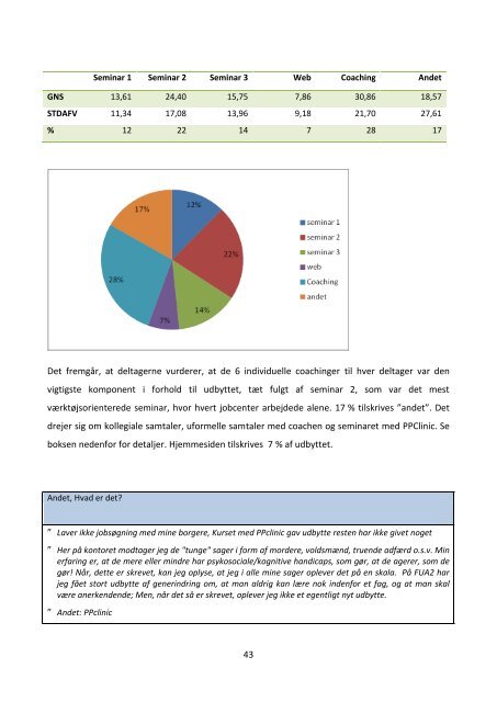 Evaluering af ”Fra underkendt til anerkendt 2” Anerkendende ...