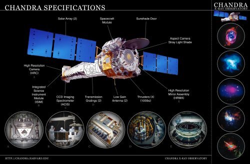 CHANDRA SPECIFICATIONS - Chandra X-ray Observatory