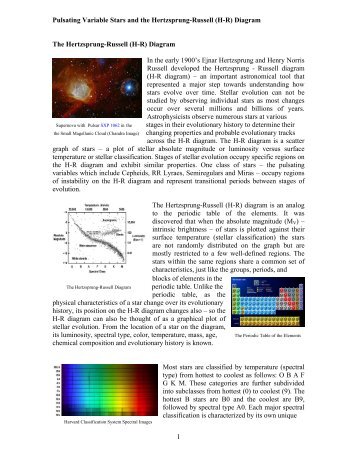 Pulsating Variable Star And H R Diagram Activity Summary