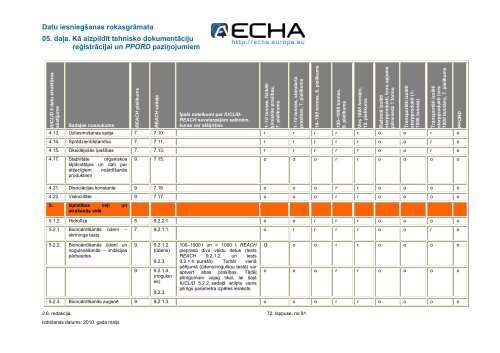 Datu iesniegšanas rokasgrāmata - ECHA - Europa