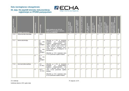 Datu iesniegšanas rokasgrāmata - ECHA - Europa