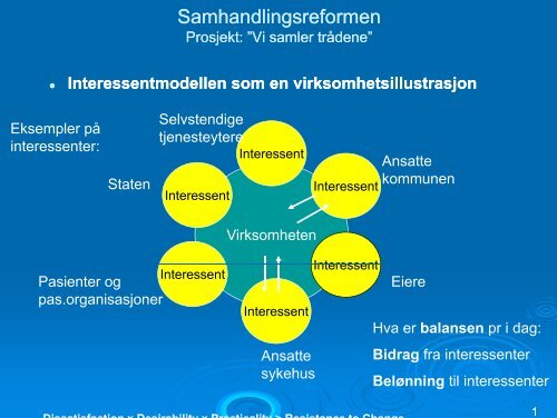 Samhandlingsreformen - Vi samler trådene