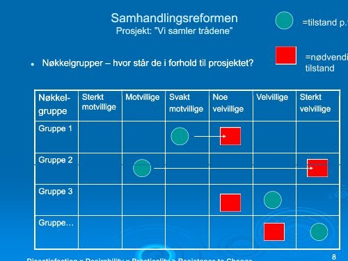 Samhandlingsreformen - Vi samler trådene