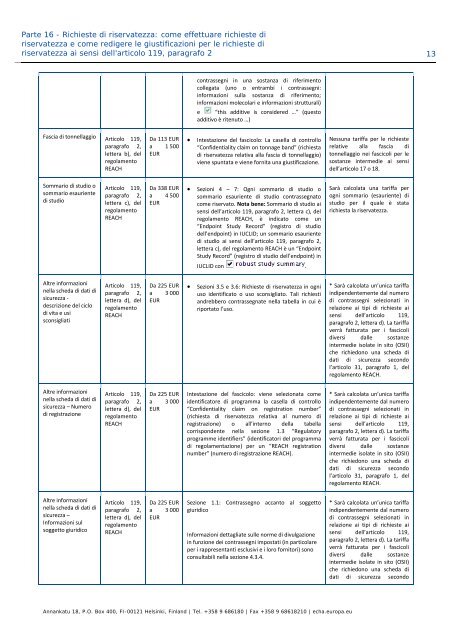 Manuale per la presentazione dei dati - ECHA - Europa