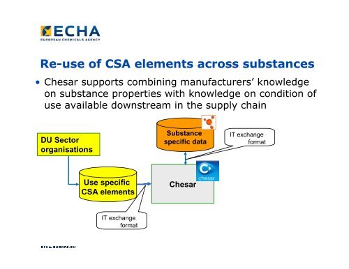 Using Chesar for the CSA - ECHA - Europa