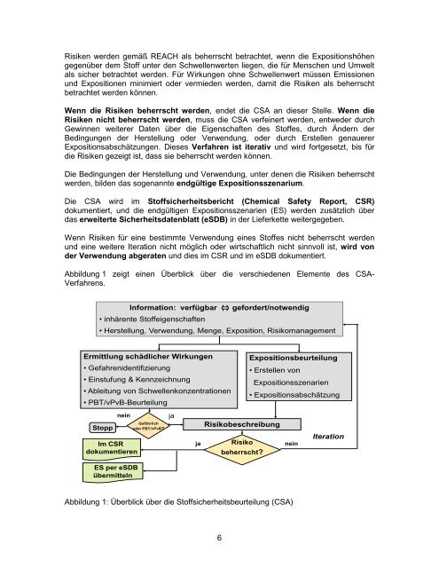 Guidance in a Nutshell - ECHA - Europa