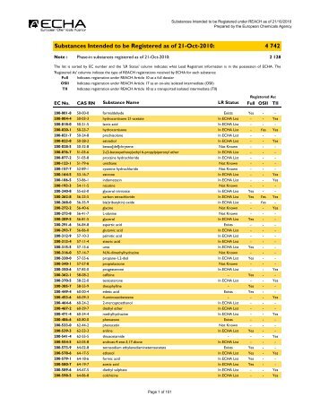 2010-10-20 Substances Intended to be Registered - ECHA