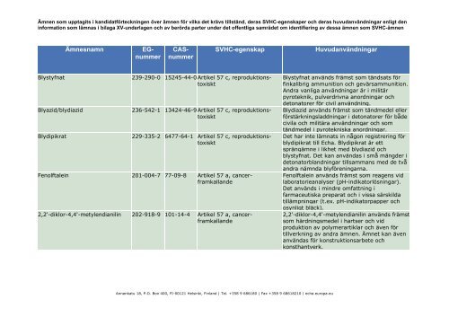 Echa uppdaterar kandidatförteckningen med 20 ... - ECHA - Europa