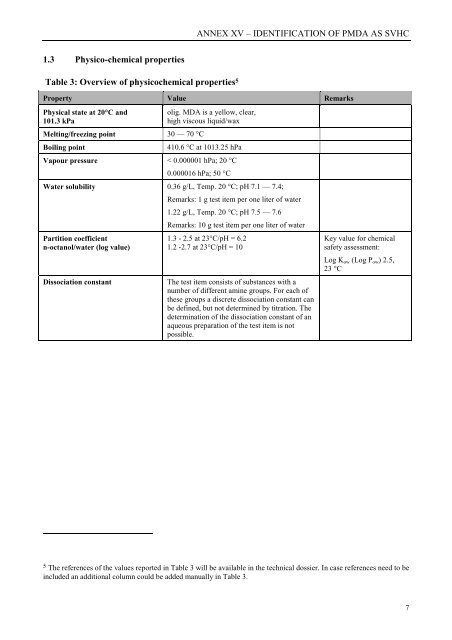 Annex XV dossier PROPOSAL FOR ... - ECHA - Europa