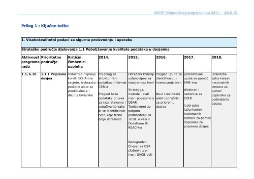 Višegodišnji program rada 2014. – 2018. - ECHA - Europa
