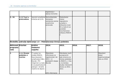 Višegodišnji program rada 2014. – 2018. - ECHA - Europa