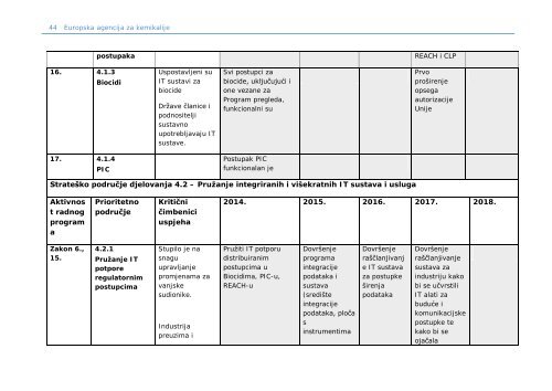 Višegodišnji program rada 2014. – 2018. - ECHA - Europa