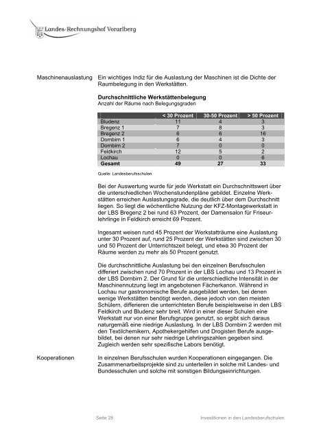 Prüfbericht über die Investitionen in den Landesberufsschulen