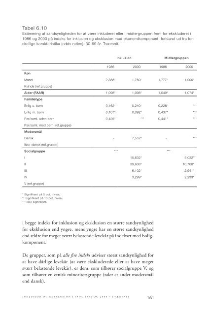 Fattigdom og social eksklusion - SFI